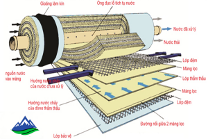 màng lọc RO